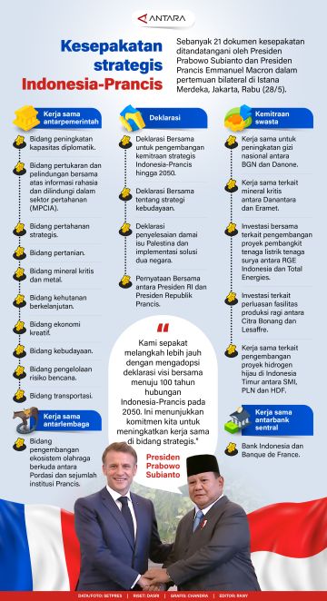 Kesepakatan strategis Indonesia-Prancis