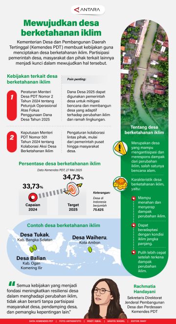 Mewujudkan desa berketahanan iklim