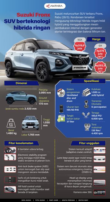 Suzuki Fronx SUV berteknologi hibrida ringan