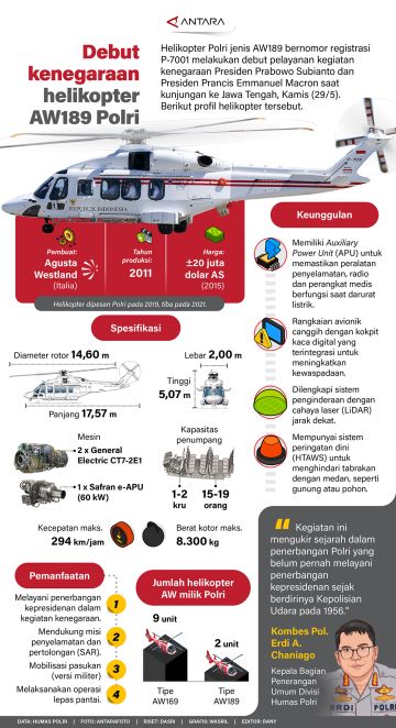 Debut kenegaraan helikopter AW189 Polri