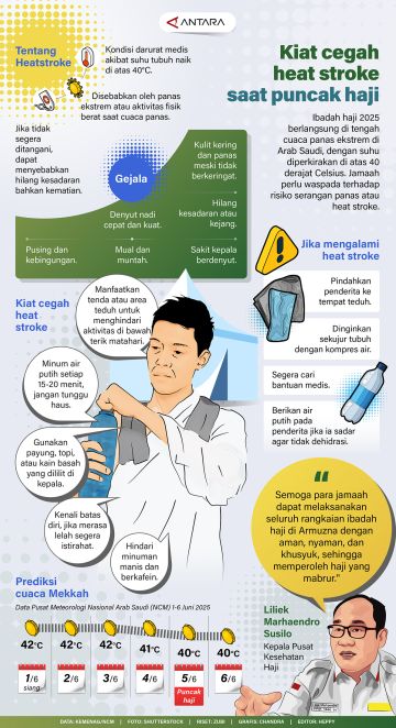 Kiat cegah heat stroke saat puncak haji