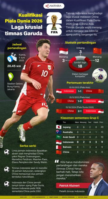 Kualifikasi Piala Dunia 2026: Laga krusial timnas Garuda