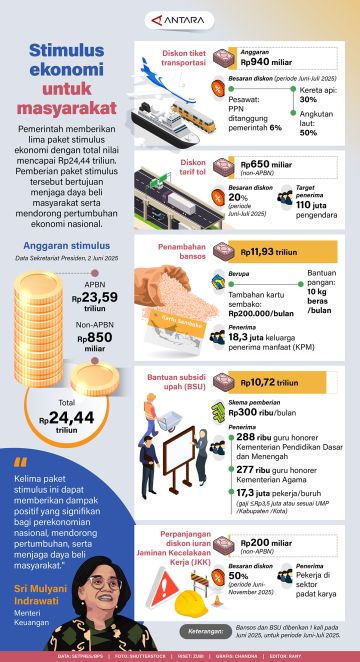 Stimulus ekonomi untuk masyarakat
