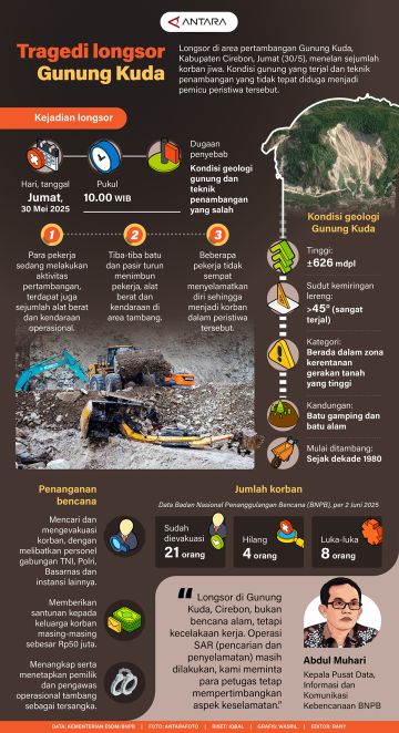 Tragedi longsor Gunung Kuda