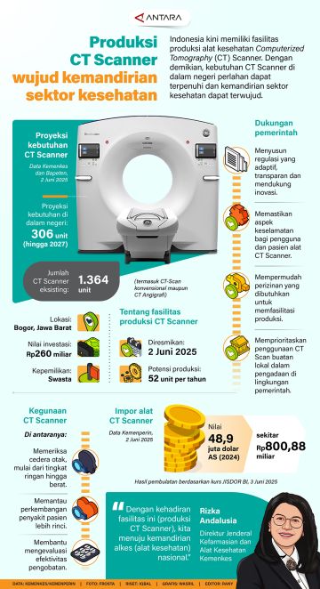Produksi CT Scanner wujud kemandirian sektor kesehatan