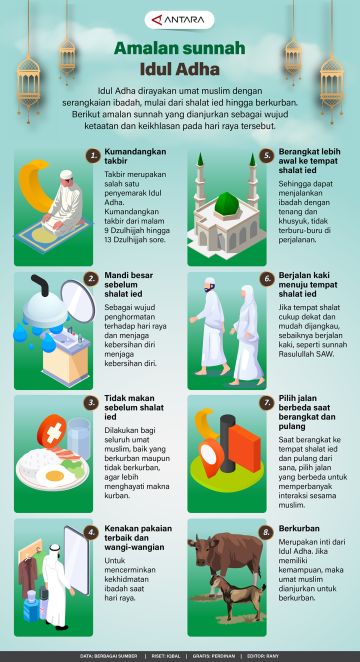 Amalan sunnah Idul Adha