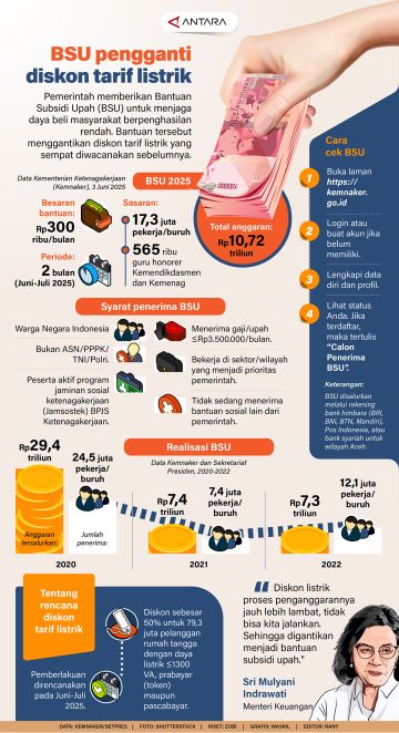 BSU pengganti diskon tarif listrik