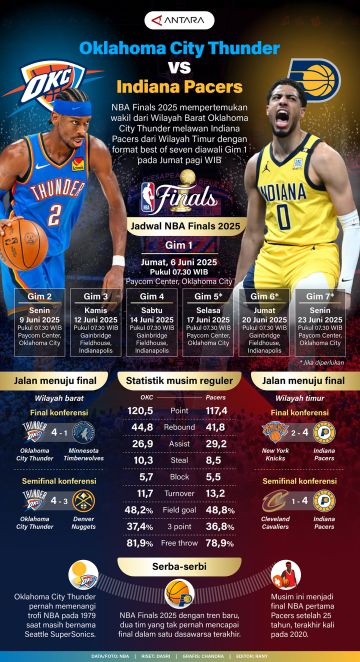 Final NBA 2025: Oklahoma City Thunder vs Indiana Pacers