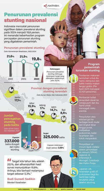 Penurunan prevalensi stunting nasional