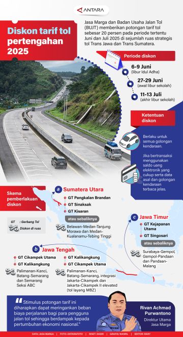 Diskon tarif tol pertengahan 2025