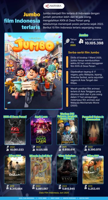 Jumbo Film Indonesia terlaris