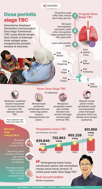 Desa perintis siaga TBC