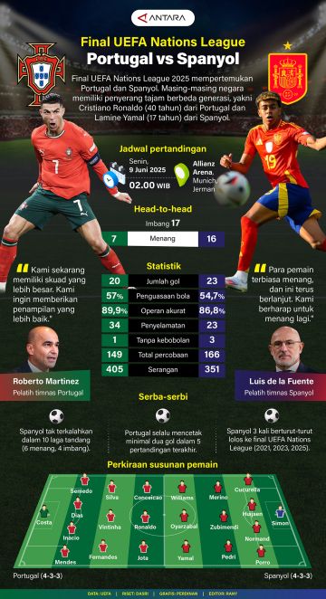Final UEFA Nations League: Portugal vs Spanyol