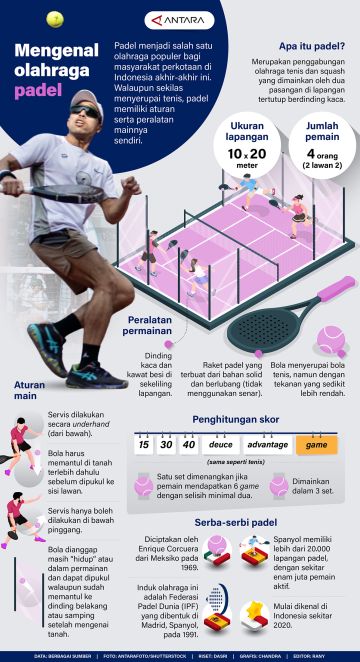 Mengenal olahraga padel