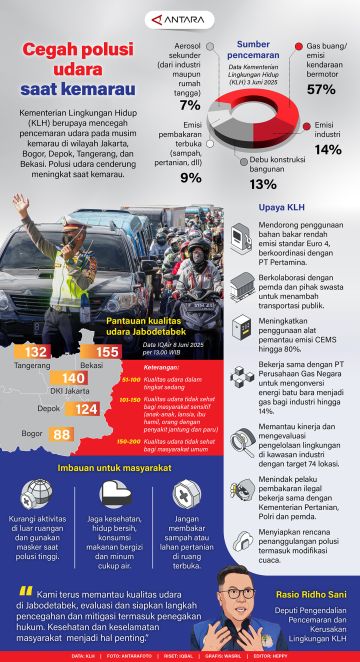 Cegah polusi udara saat kemarau