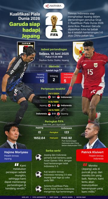 Kualifikasi Piala Dunia 2026: Garuda siap hadapi Jepang