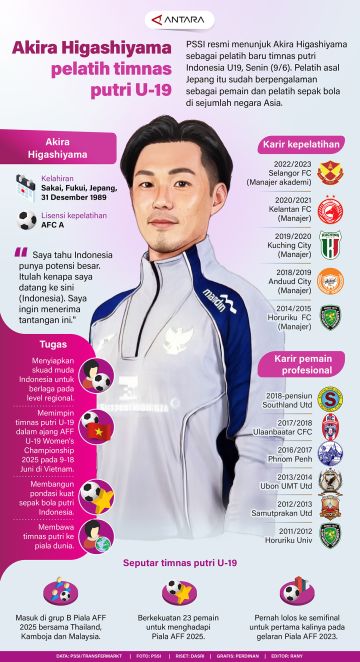 Akira Higashiyama pelatih timnas putri U-19