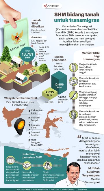 SHM bidang tanah untuk transmigran