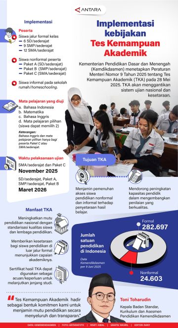 Implementasi kebijakan Tes Kemampuan Akademik
