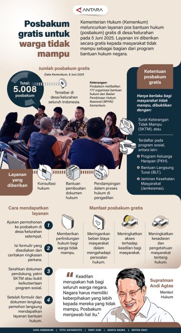 Posbakum gratis untuk warga tidak mampu