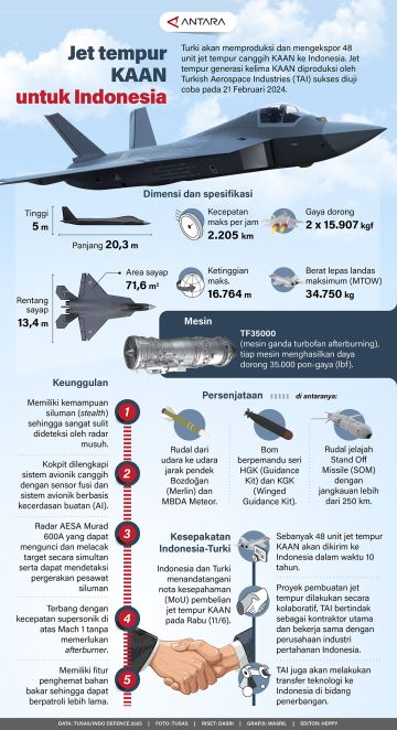 Jet tempur KAAN untuk Indonesia
