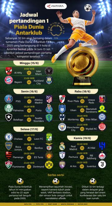 Jadwal pertandingan pertama Piala Dunia Antarklub 2025