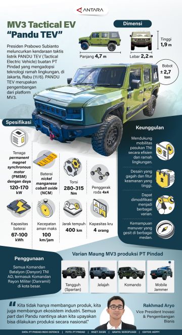 MV3 Tactical EV 