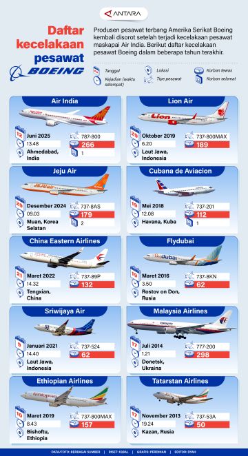 Daftar kecelakaan pesawat Boeing