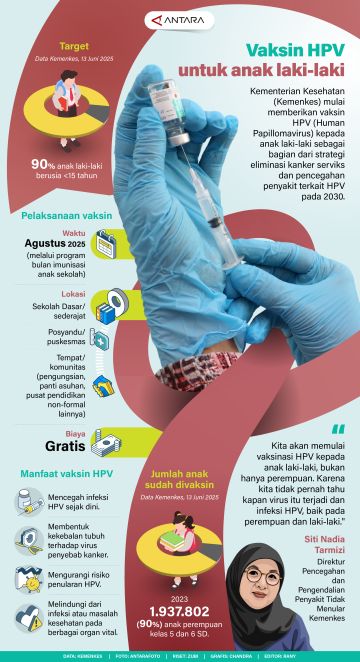 Vaksin HPV untuk anak laki-laki