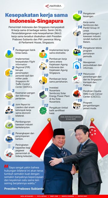 Kesepakatan kerja sama Indonesia-Singapura