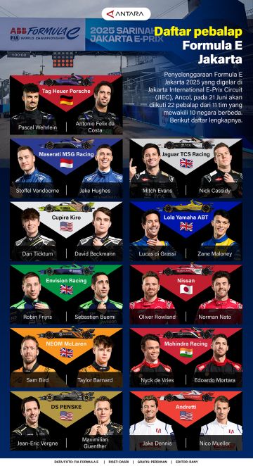 Daftar pebalap Formula E Jakarta