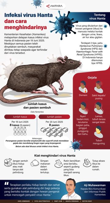 Infeksi virus Hanta dan cara menghindarinya
