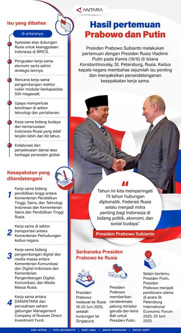 Hasil pertemuan Prabowo dan Putin