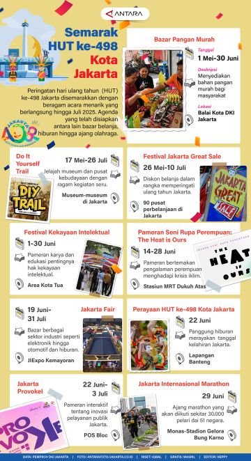 Semarak HUT ke-498 Kota Jakarta