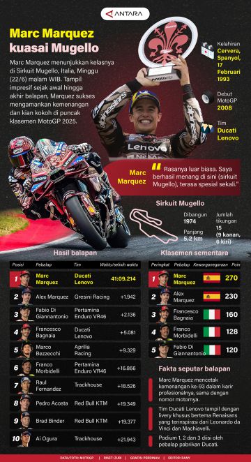 Marc Marquez kuasai Mugello