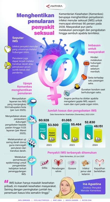 Menghentikan penularan penyakit seksual