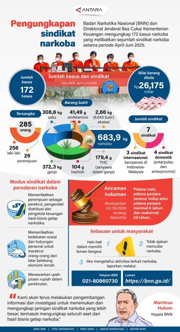 Pengungkapan sindikat narkoba