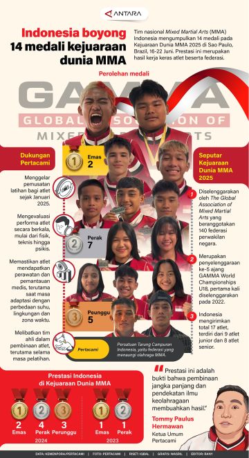 Kejuaraan Dunia MMA: Indonesia koleksi 14 medali