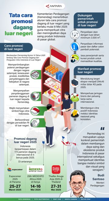 Tata cara promosi dagang di luar negeri
