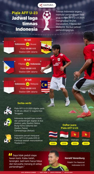 Piala  AFF U-23: Jadwal laga timnas Indonesia