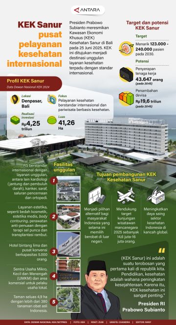 KEK Sanur pusat pelayanan kesehatan internasional