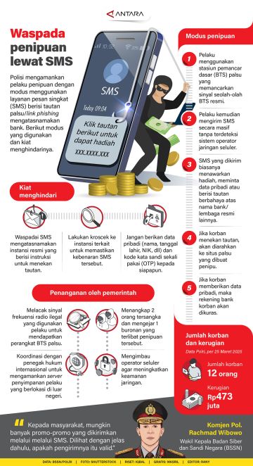 Waspada penipuan lewat SMS