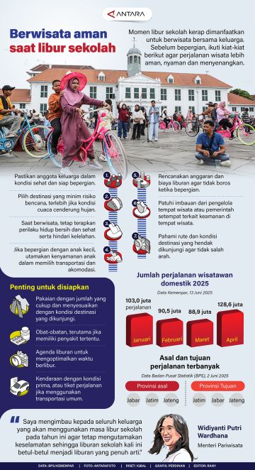 Berwisata aman saat libur sekolah