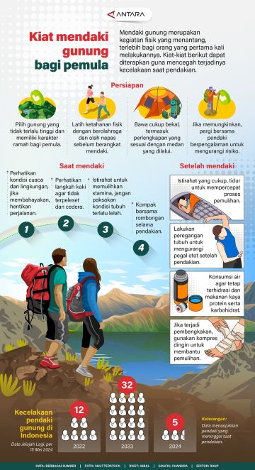 Kiat mendaki gunung bagi pemula
