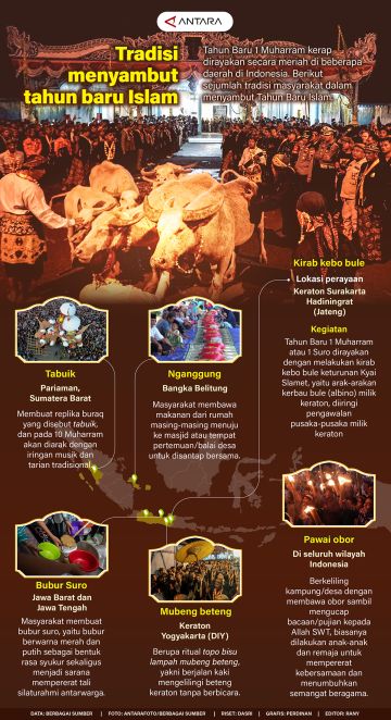 Tradisi menyambut Tahun Baru Islam