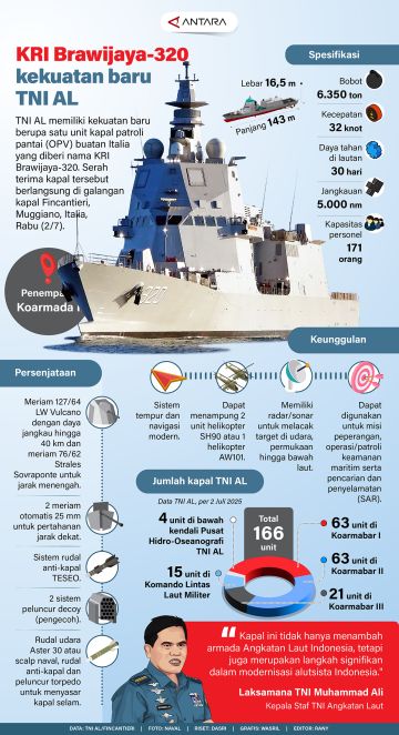 KRI Brawijaya-320 kekuatan baru TNI AL