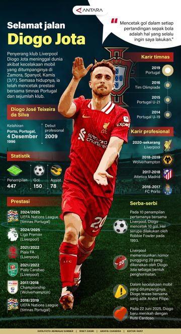 Selamat jalan Diogo Jota