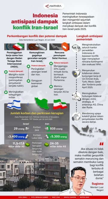 Indonesia antisipasi dampak konflik Iran-Israel