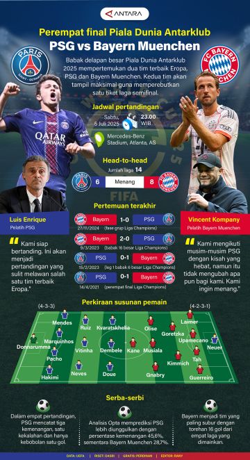 Perempat final Piala Dunia Antarklub: PSG vs Bayern Munchen