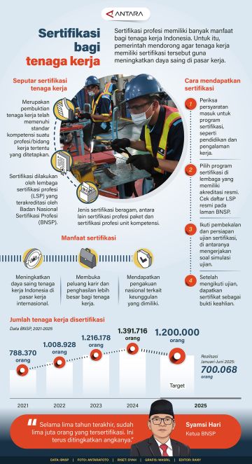 Sertifikasi bagi tenaga kerja